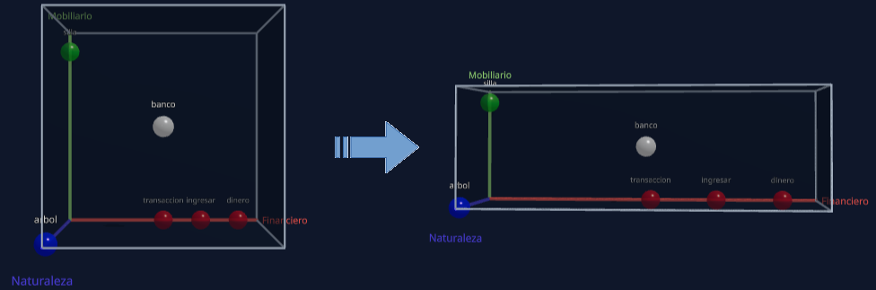 Deformación de la habitación durante el entrenamiento