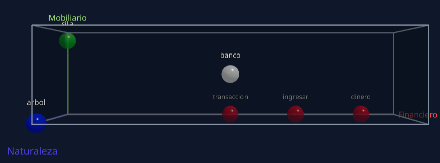 Deformación de la habitación en la inferencia