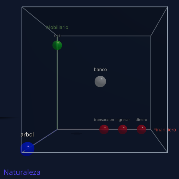 Nuestra habitación con dinero, silla, árbol, ingresar, transacción y banco