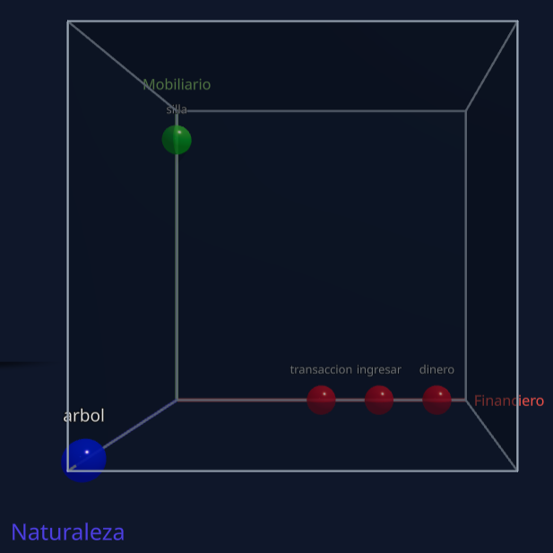 Nuestra habitación con dinero, silla, árbol, ingresar y transacción